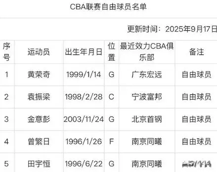 span, 黄荣奇已经, 新的合同遇
